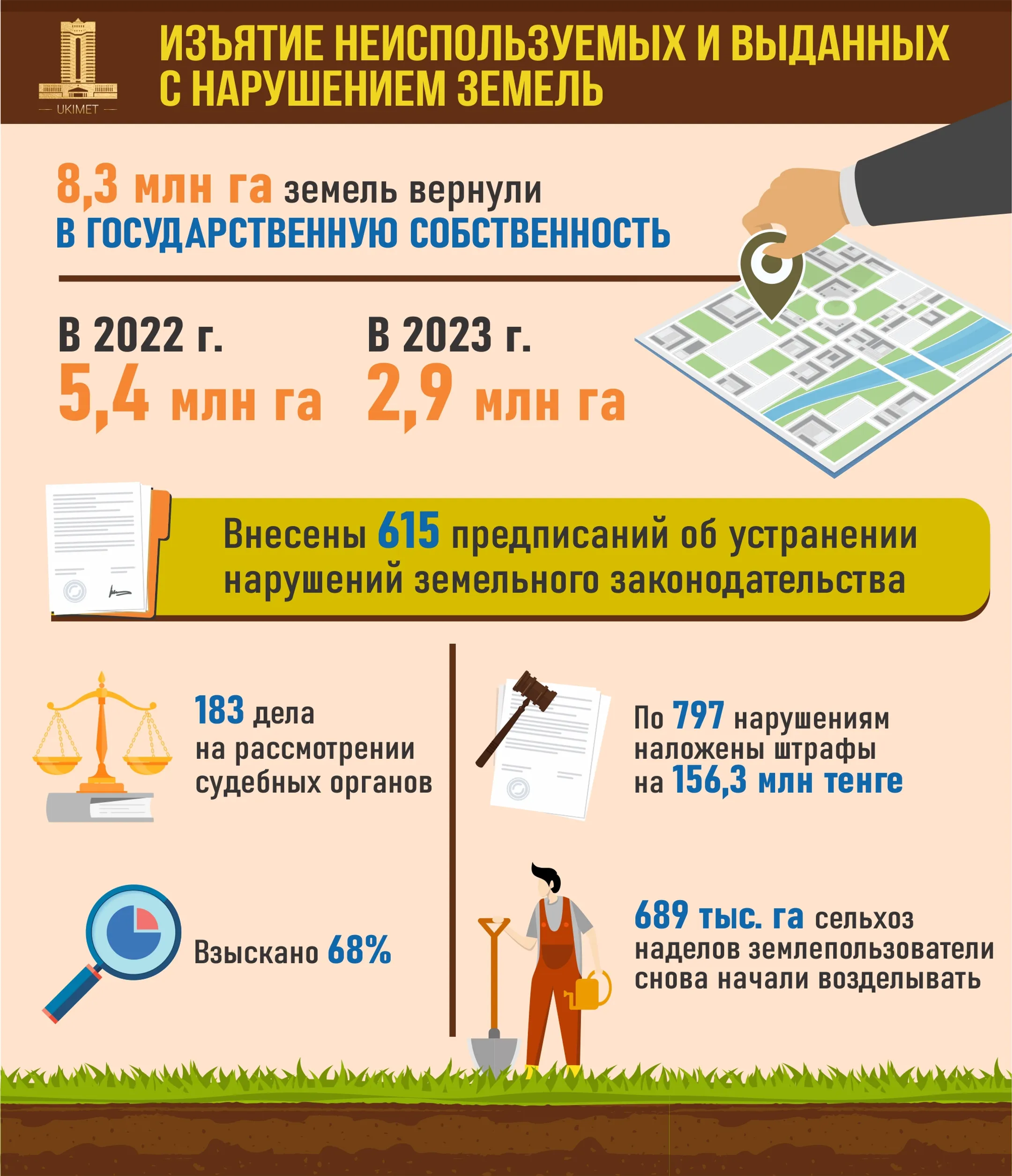 Изображение Kapital.kz