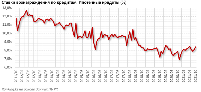 Какие ипотечные программы есть в Казахстане 1144187 - Kapital.kz 