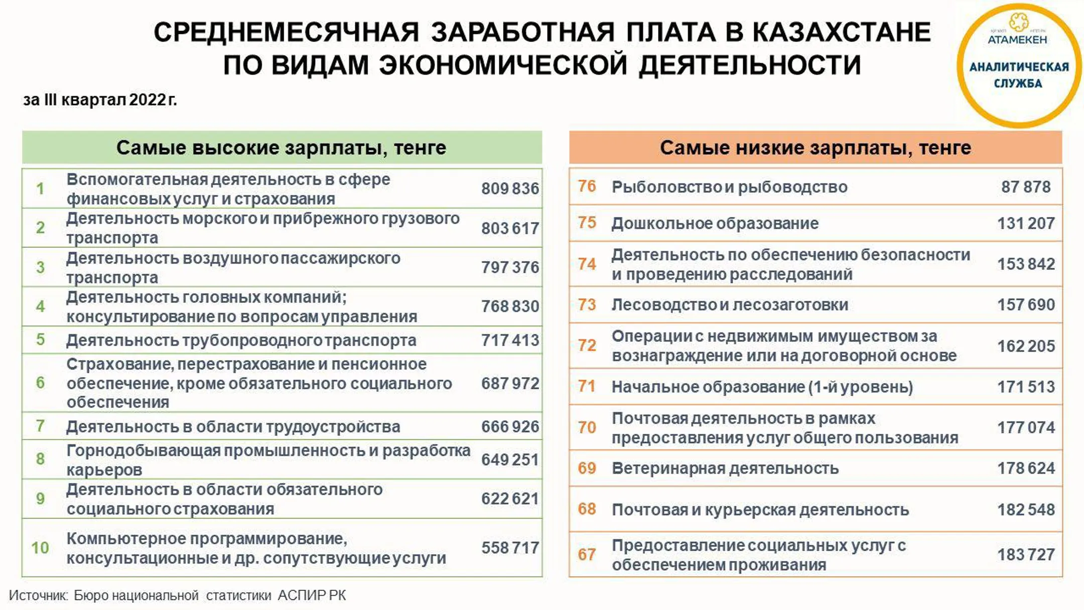 Изображение Kapital.kz