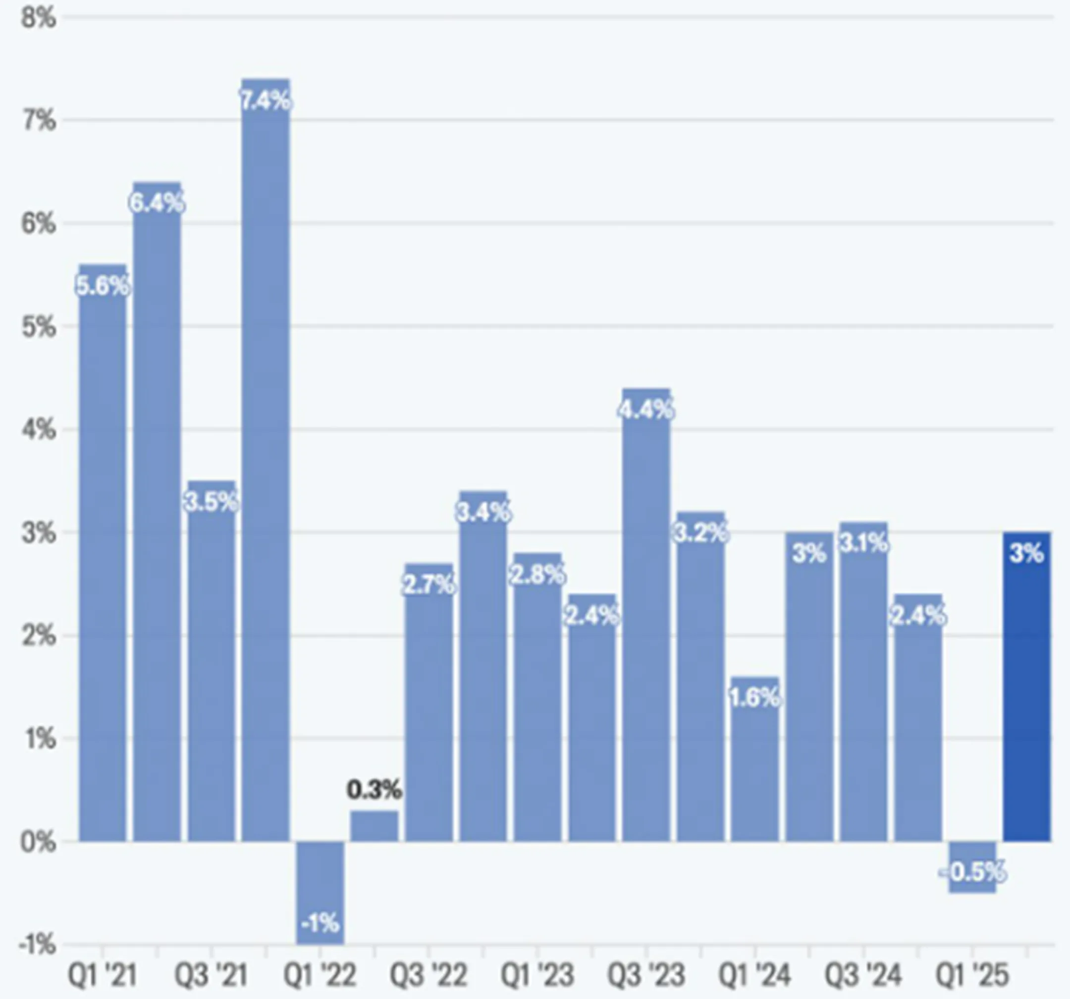 <i>Источник: Yahoo Finance</i>