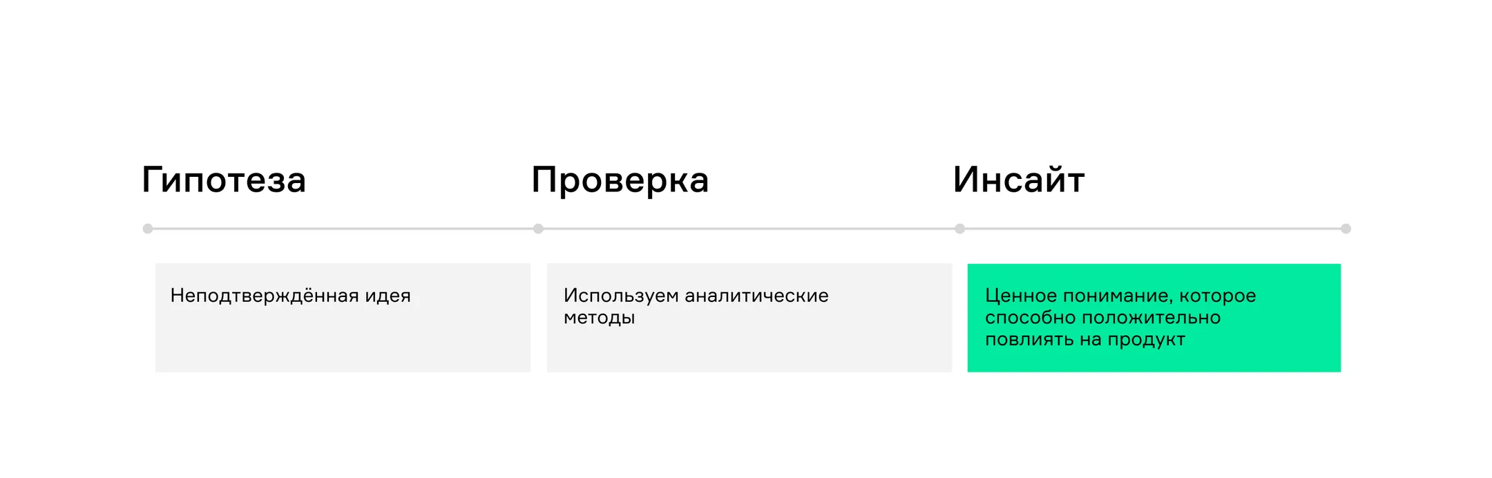 От data-driven к insight-driven - Image Kapital.kz