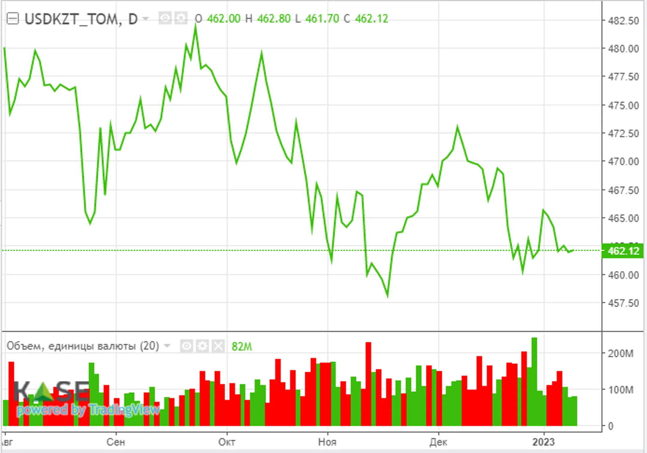 ФРС близка к завершению цикла повышения ставок — CME Group - Image Kapital.kz