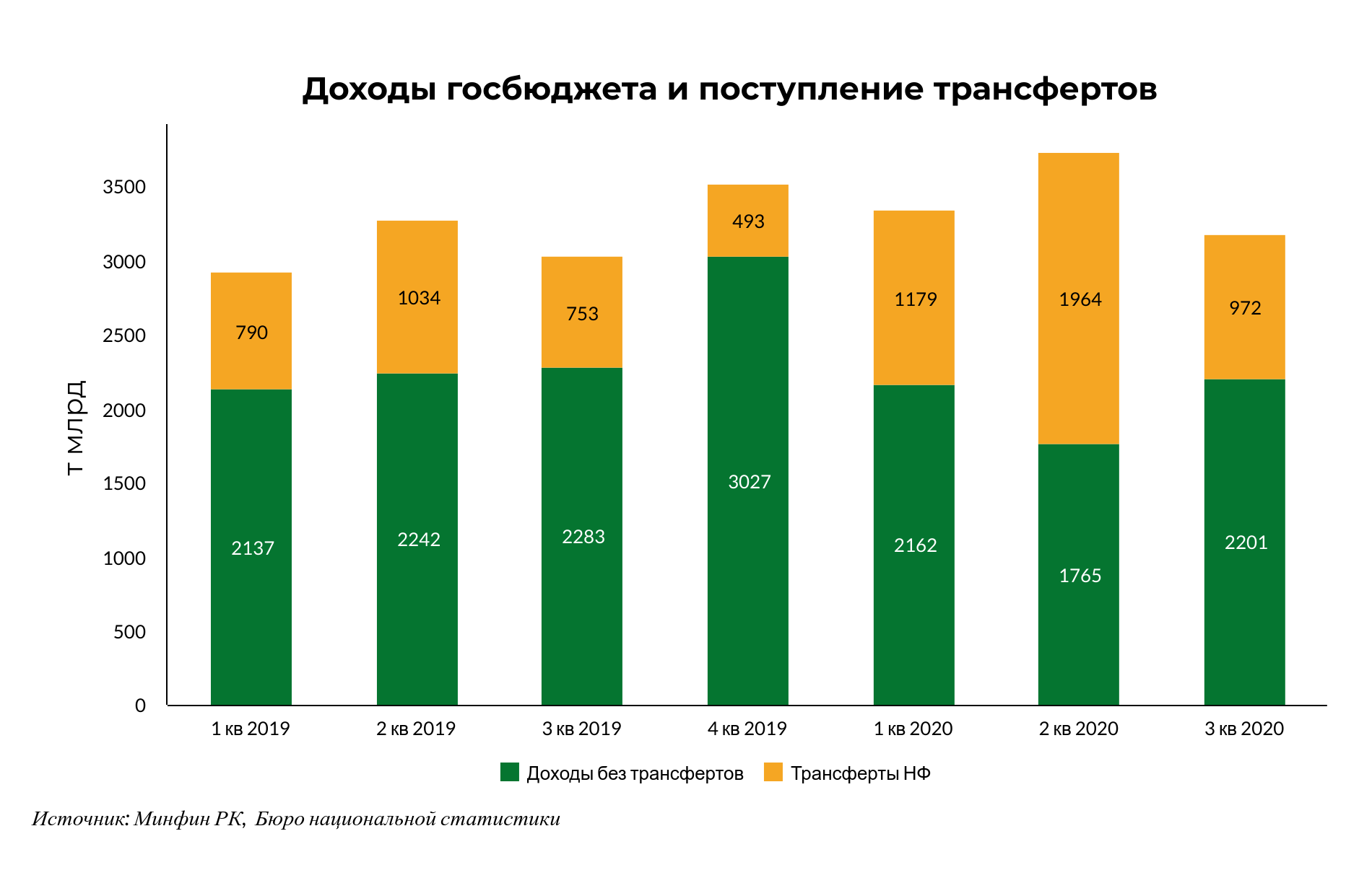 Локдауны давят на бюджет 521377 - Kapital.kz 