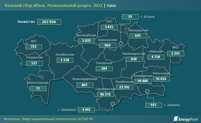 Цены на яблоки выросли на 16,5% за год 2558265 - Kapital.kz 