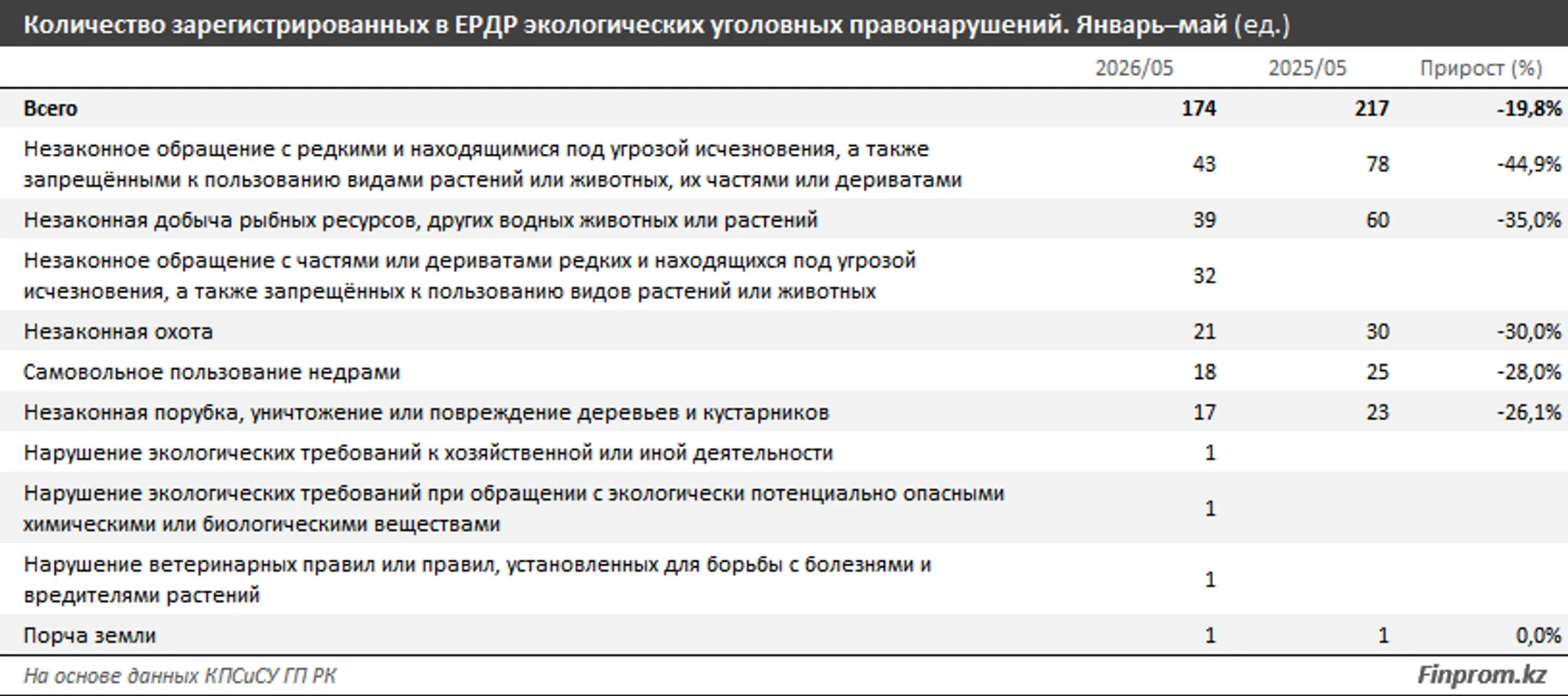 Изображение Kapital.kz