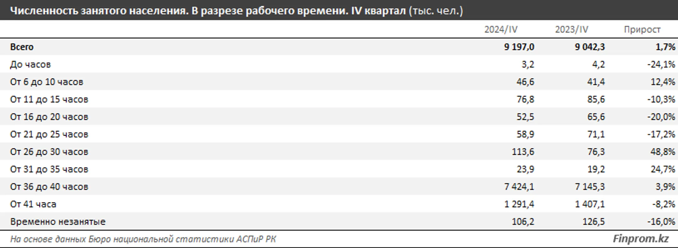 Изображение Kapital.kz