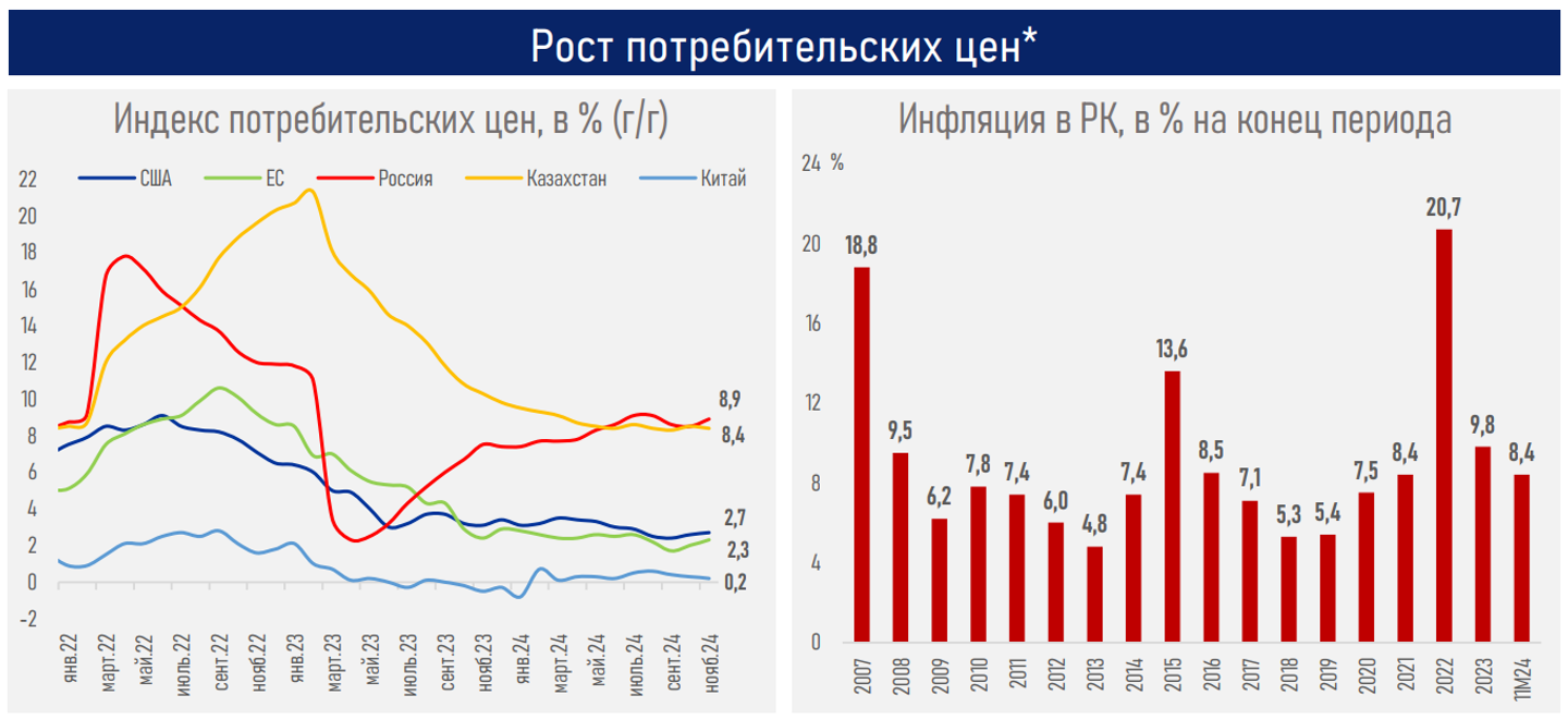 Как развивающиеся и развитые страны отвечают на вызовы 2024 года  3606406 — Kapital.kz 