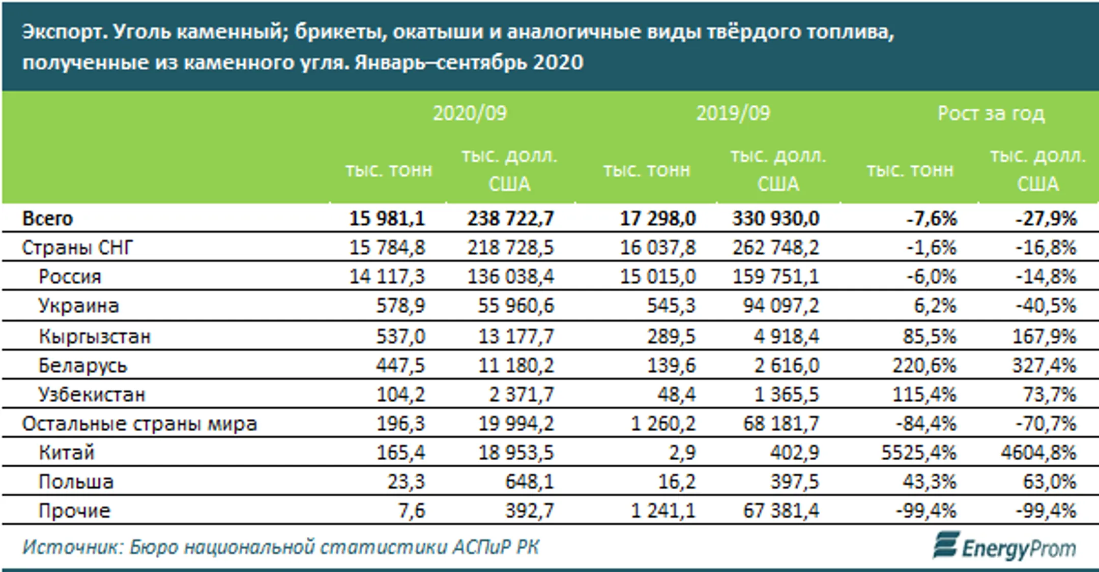Изображение Kapital.kz