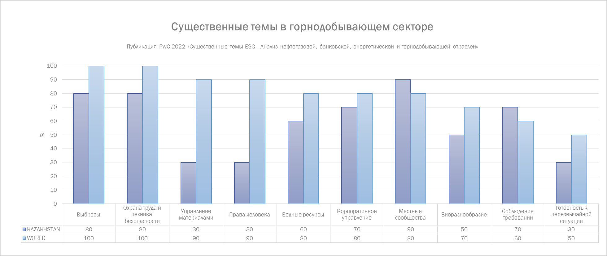 Почему важно внедрить ESG-принципы в горнодобывающей отрасли  1699681 - Kapital.kz 