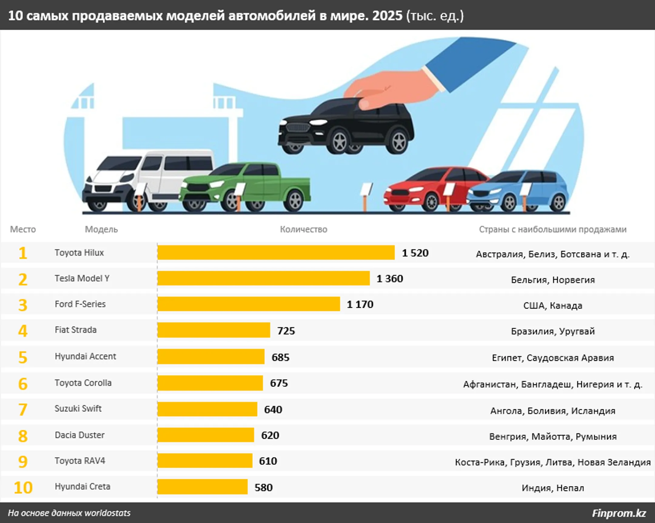 Изображение Kapital.kz
