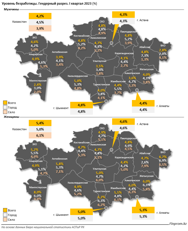 В первом квартале уровень безработицы составил 4,8% 2153771 - Kapital.kz 