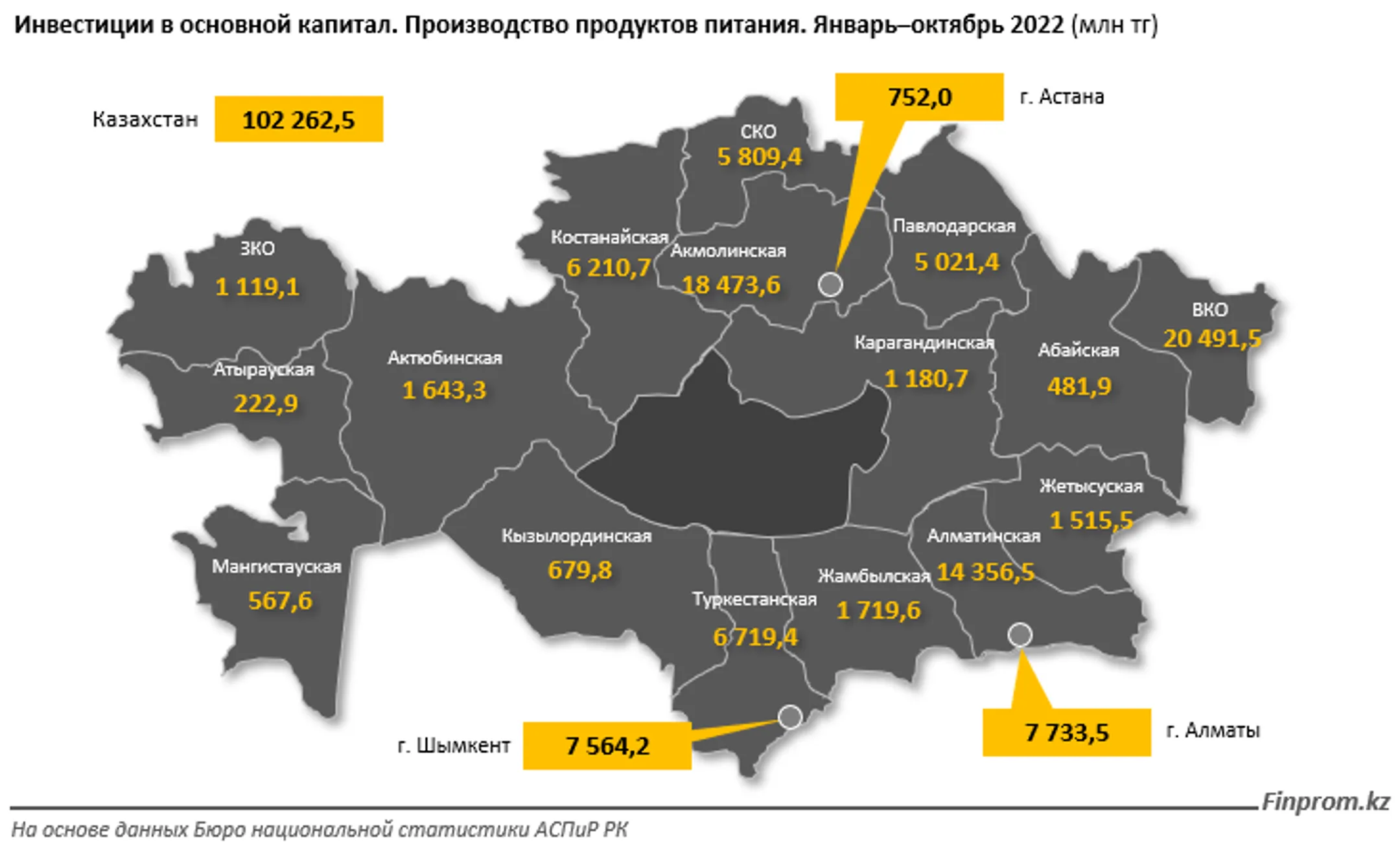 В рейтинге стран по индексу голода Казахстан оказался на 24-м месте из 121 - Image Kapital.kz