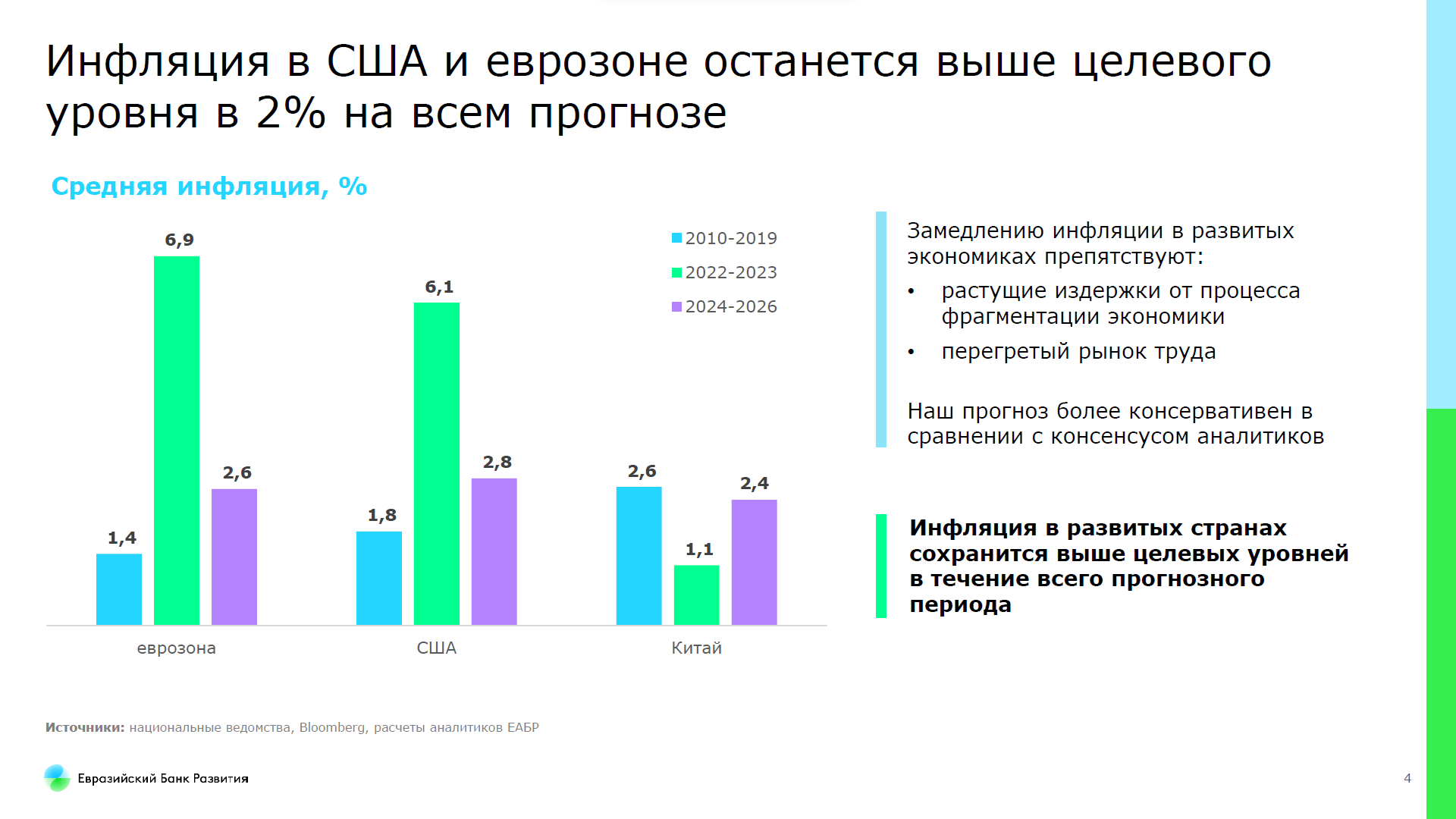 Прогноз ЕАБР: базовая ставка в РК снизится до 10% к концу 2024 года 2618190 - Kapital.kz 