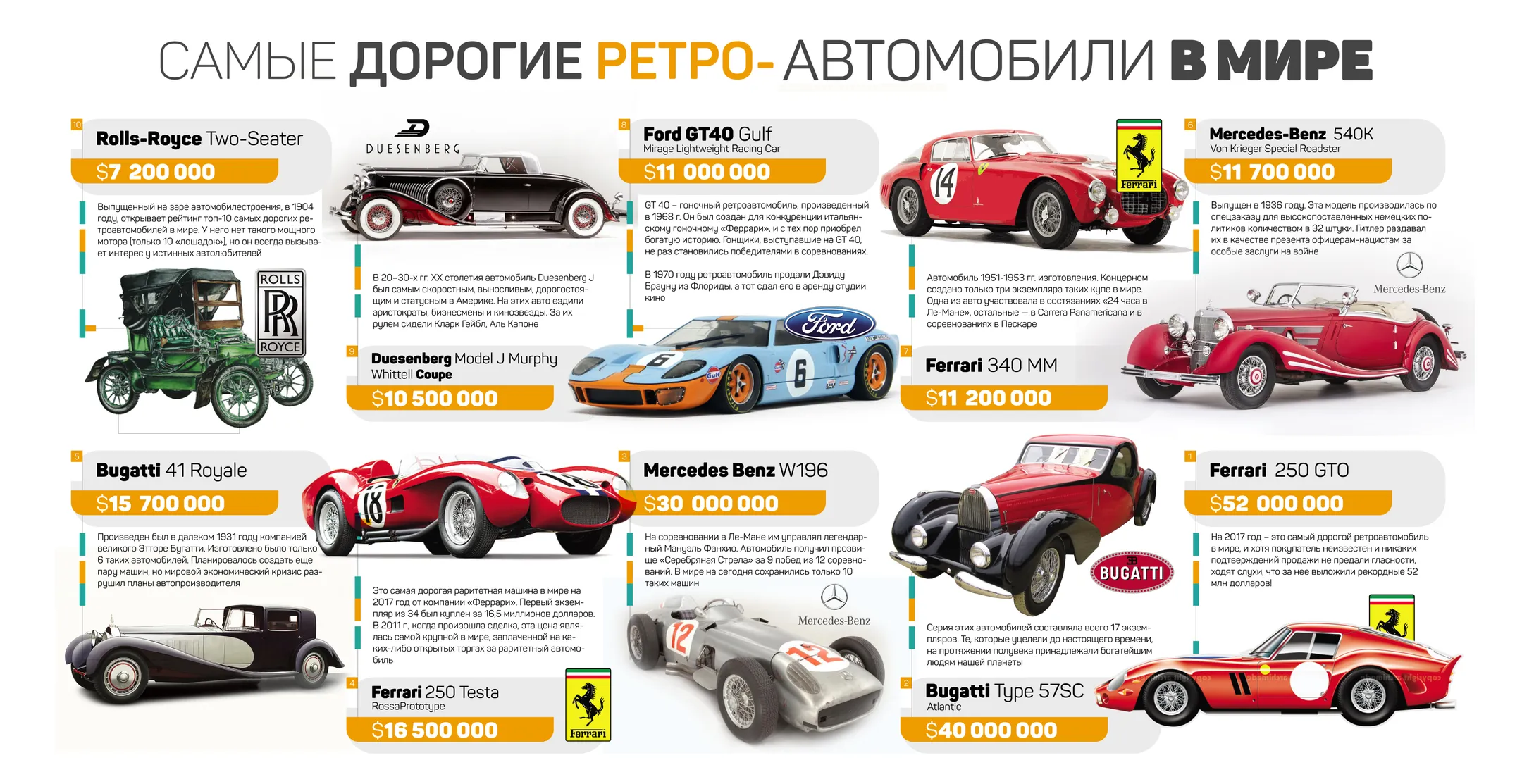 Сколько стоят ретроавтомобили в Казахстане? - Image Kapital.kz