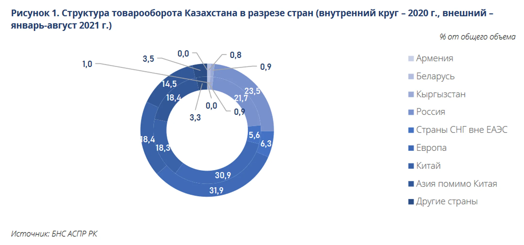 Изображение Kapital.kz