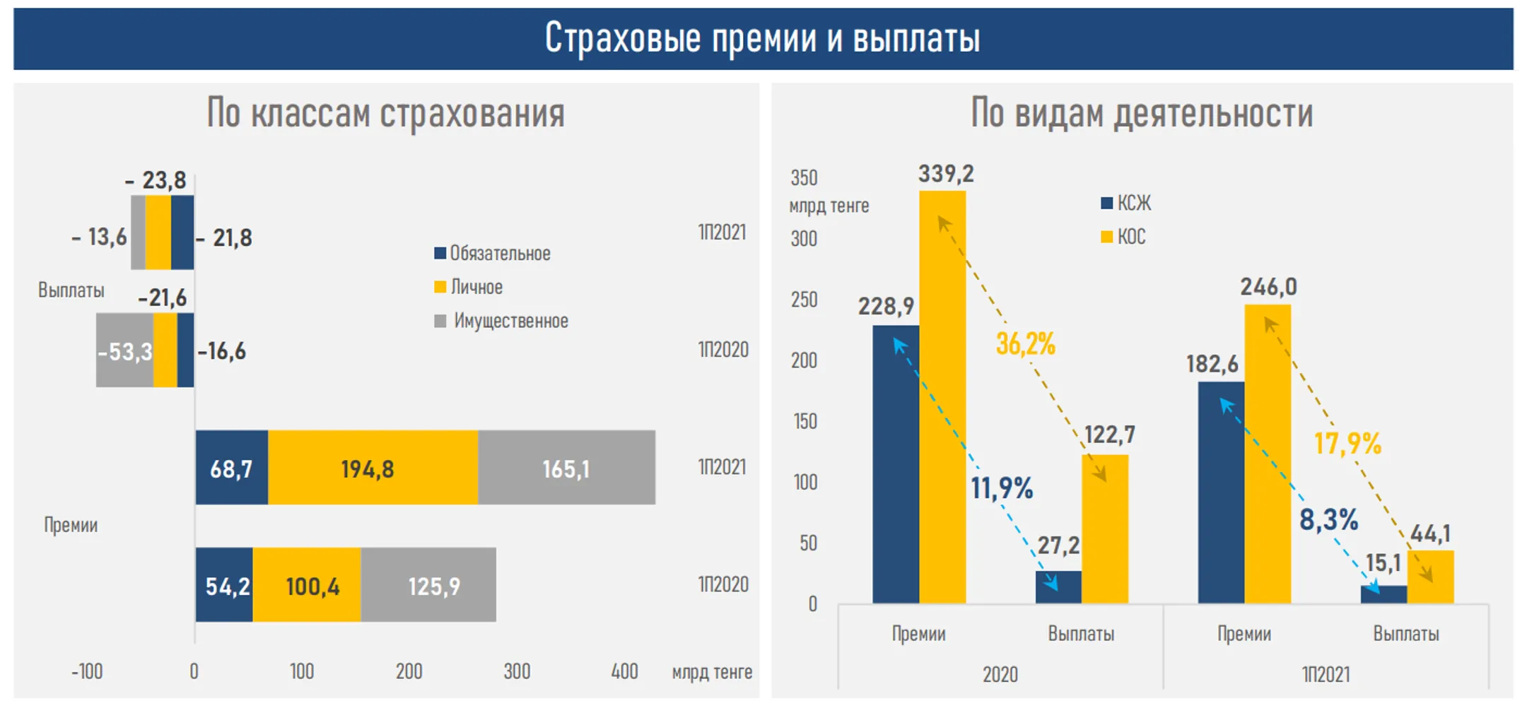 Изображение Kapital.kz