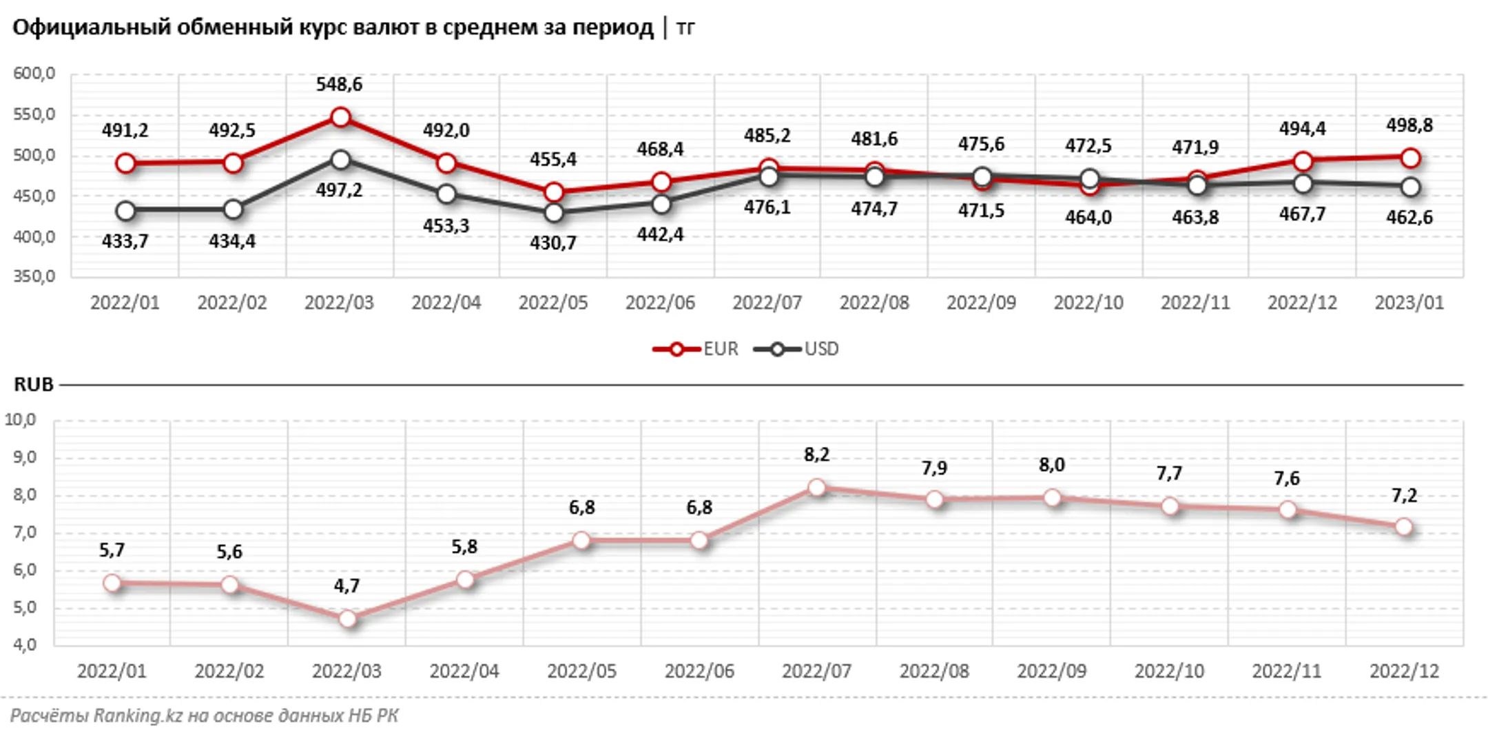 Спрос на иностранную валюту в Казахстане заметно снизился - Image Kapital.kz