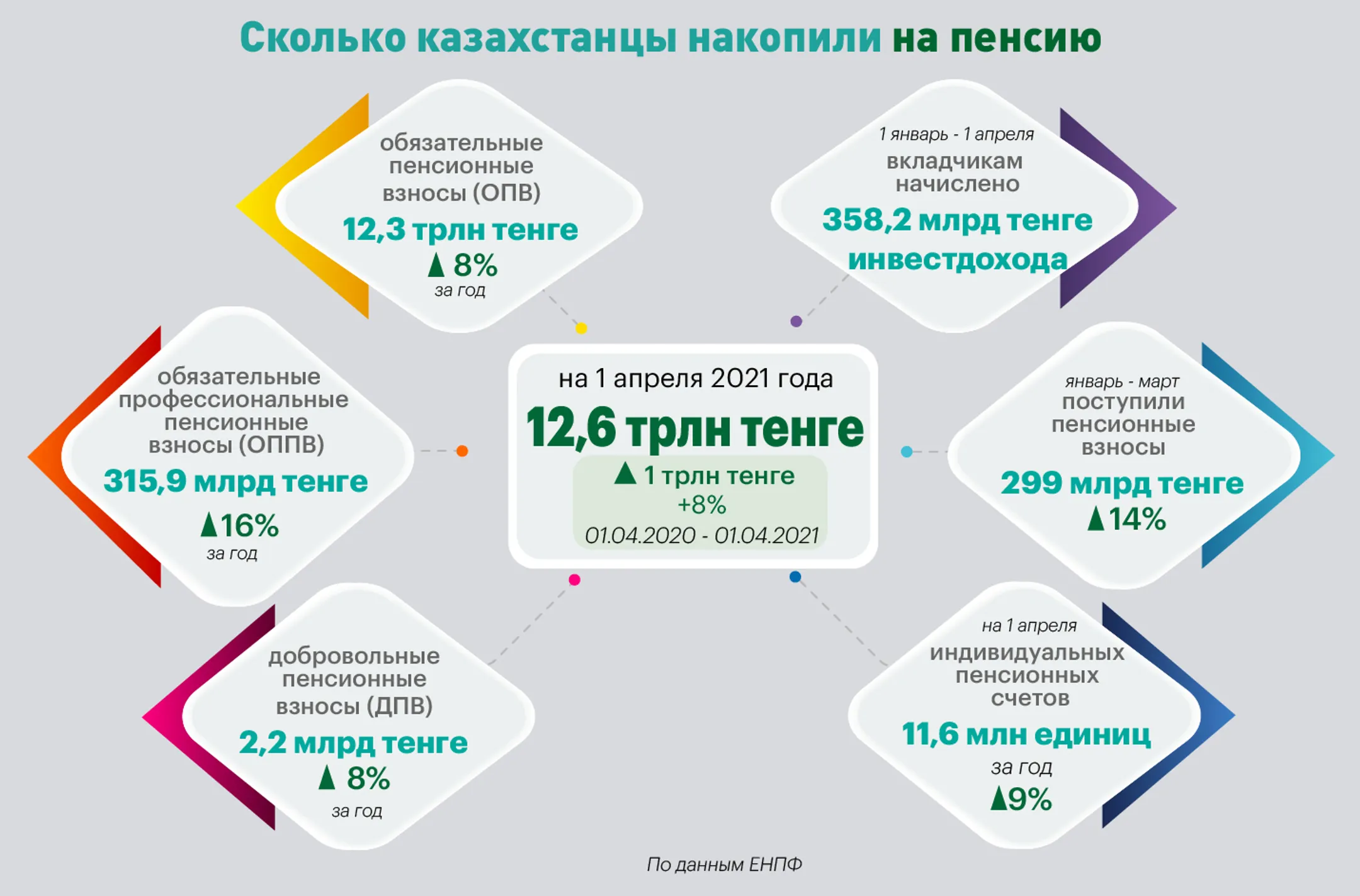Изображение Kapital.kz