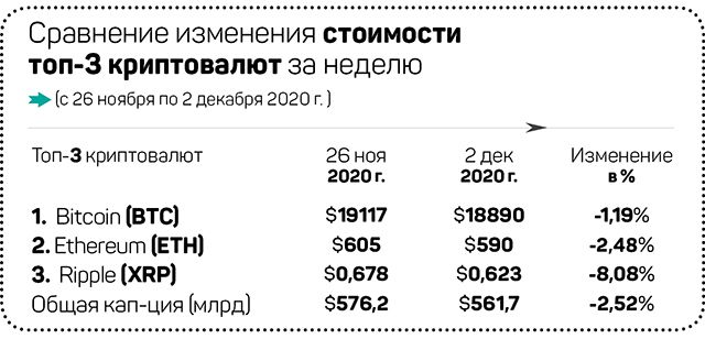 Биткоин-эйфория и новая криптовалюта от Facebook 518209 - Kapital.kz 