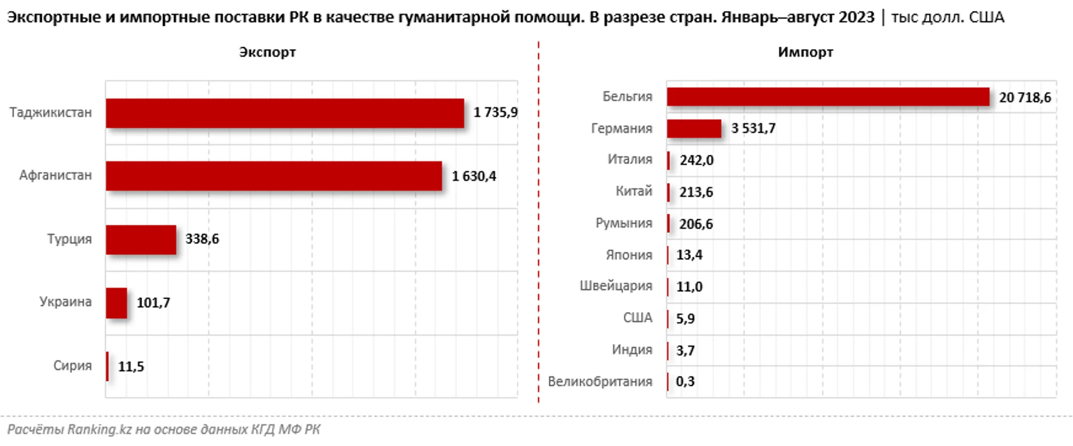 Изображение Kapital.kz