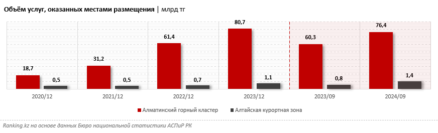 Горнолыжные курорты в РК и мире: дешевле ли кататься за границей? 3696777 — Kapital.kz 