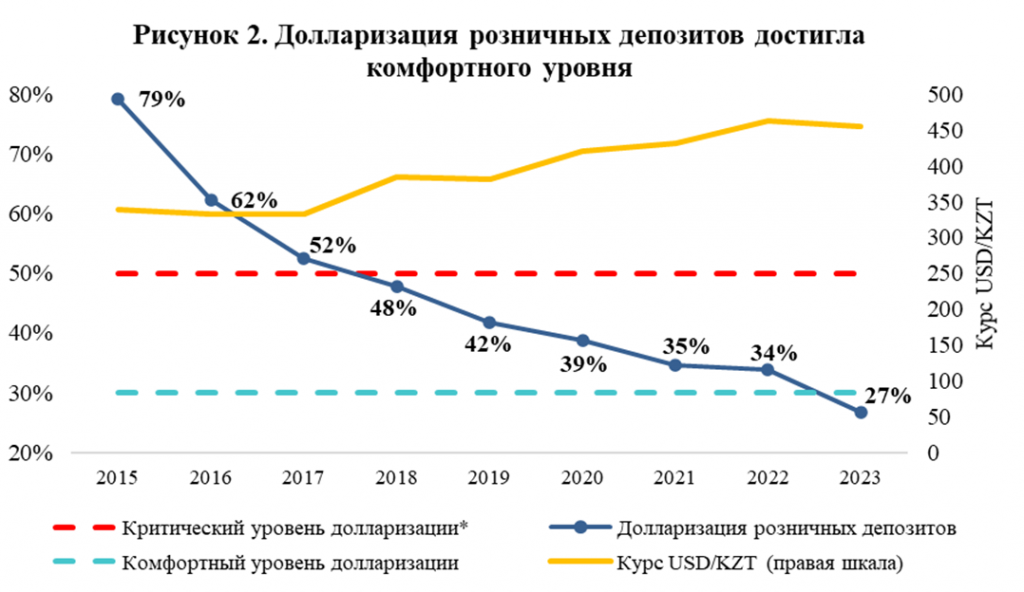 Депозиты населения превысили 20 трлн тенге 2871926 - Kapital.kz 