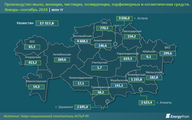 Рынок зубных паст в Казахстане полностью зависит от импорта 3462411 — Kapital.kz 