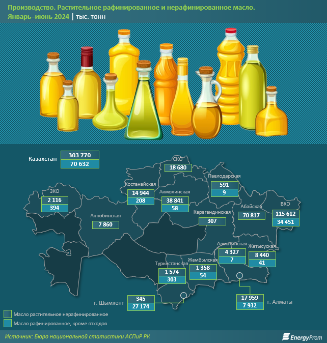 Оливковое масло в Казахстане  подорожало на 21,3% за год 3197460 - Kapital.kz 