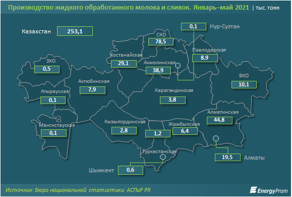 За год молоко в Казахстане подорожало на 10% 841499 - Kapital.kz 