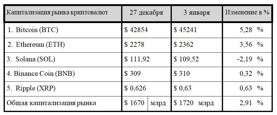 Ethereum против Bitcoin и «финишная прямая» ETF 2682377 - Kapital.kz 