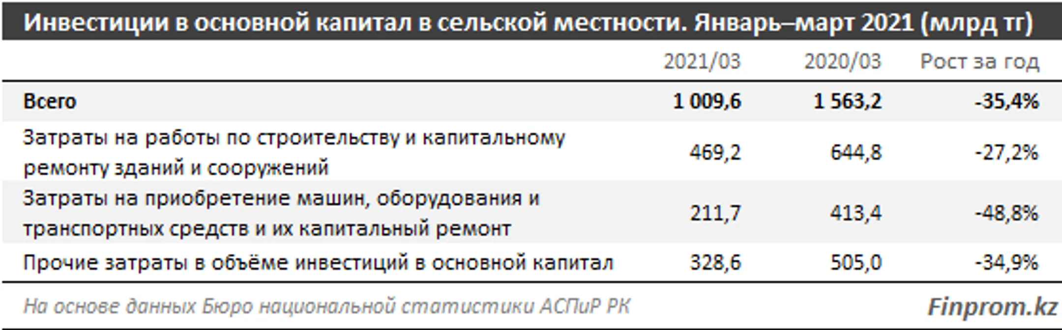 Изображение Kapital.kz
