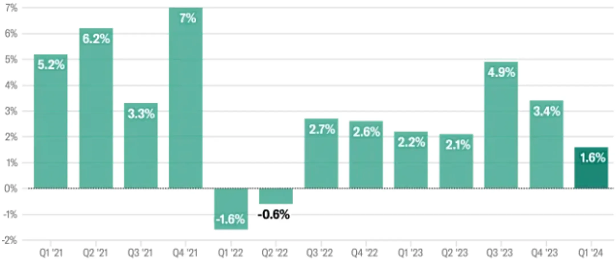 Отчетность Alphabet и Microsoft толкает фондовые индексы вверх - Image Kapital.kz