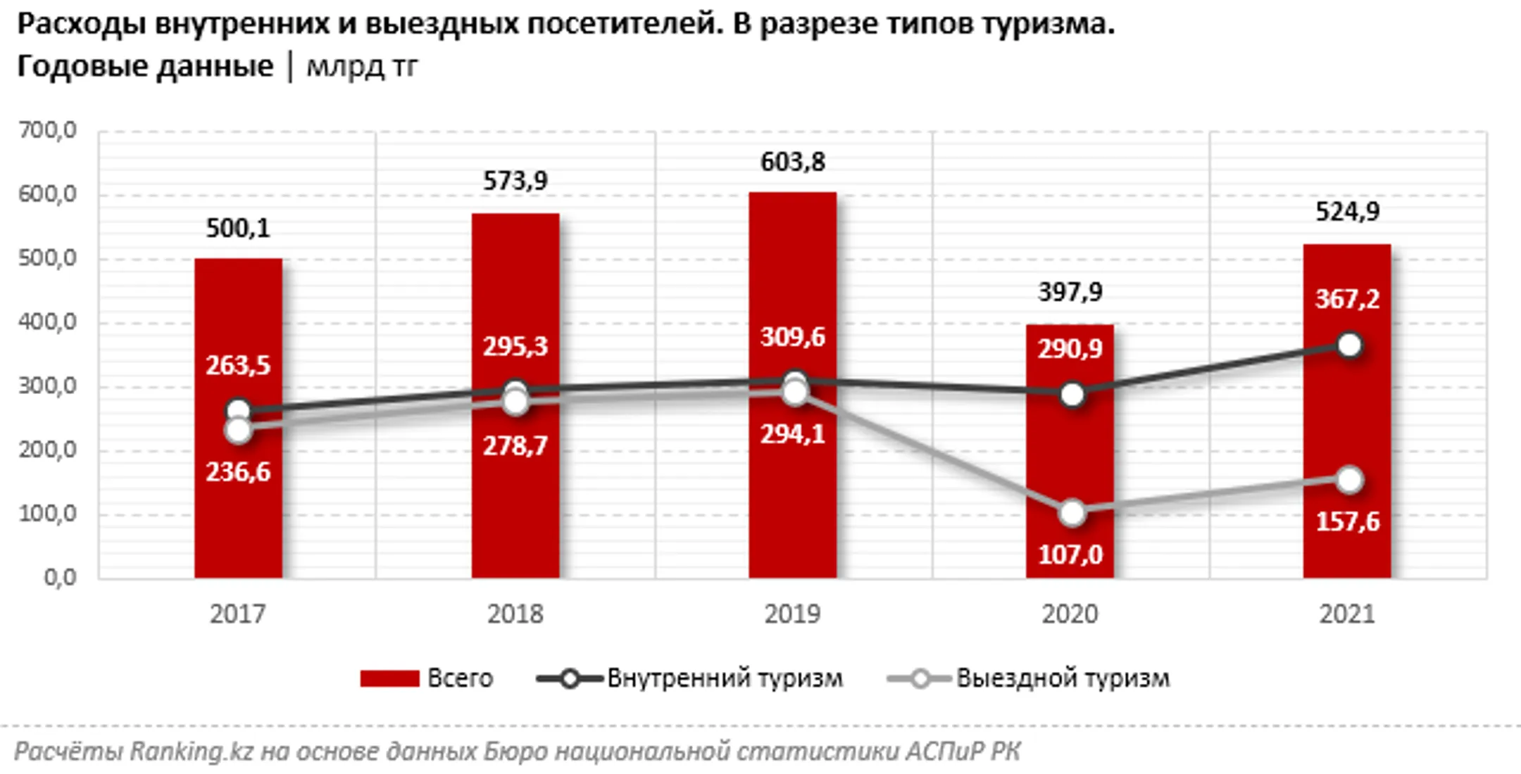 Изображение Kapital.kz