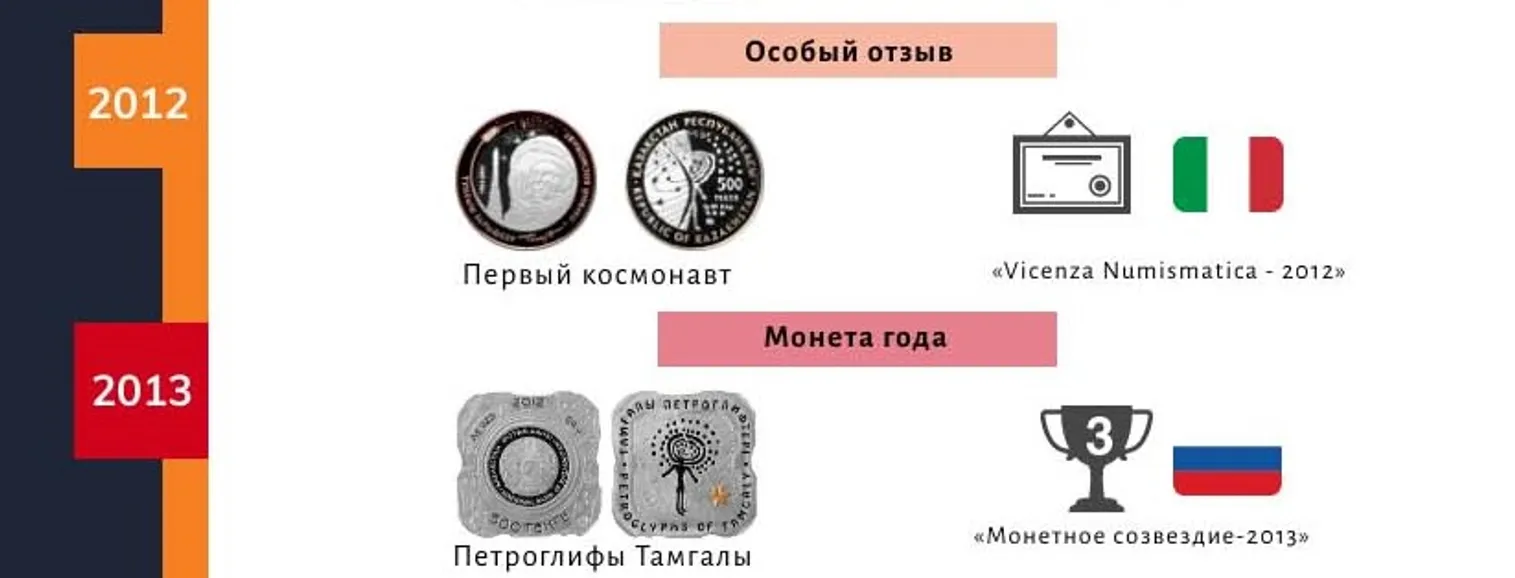 Алмат Басенов: Монеты из тантала стали нашим брендом - фото kapital.kz