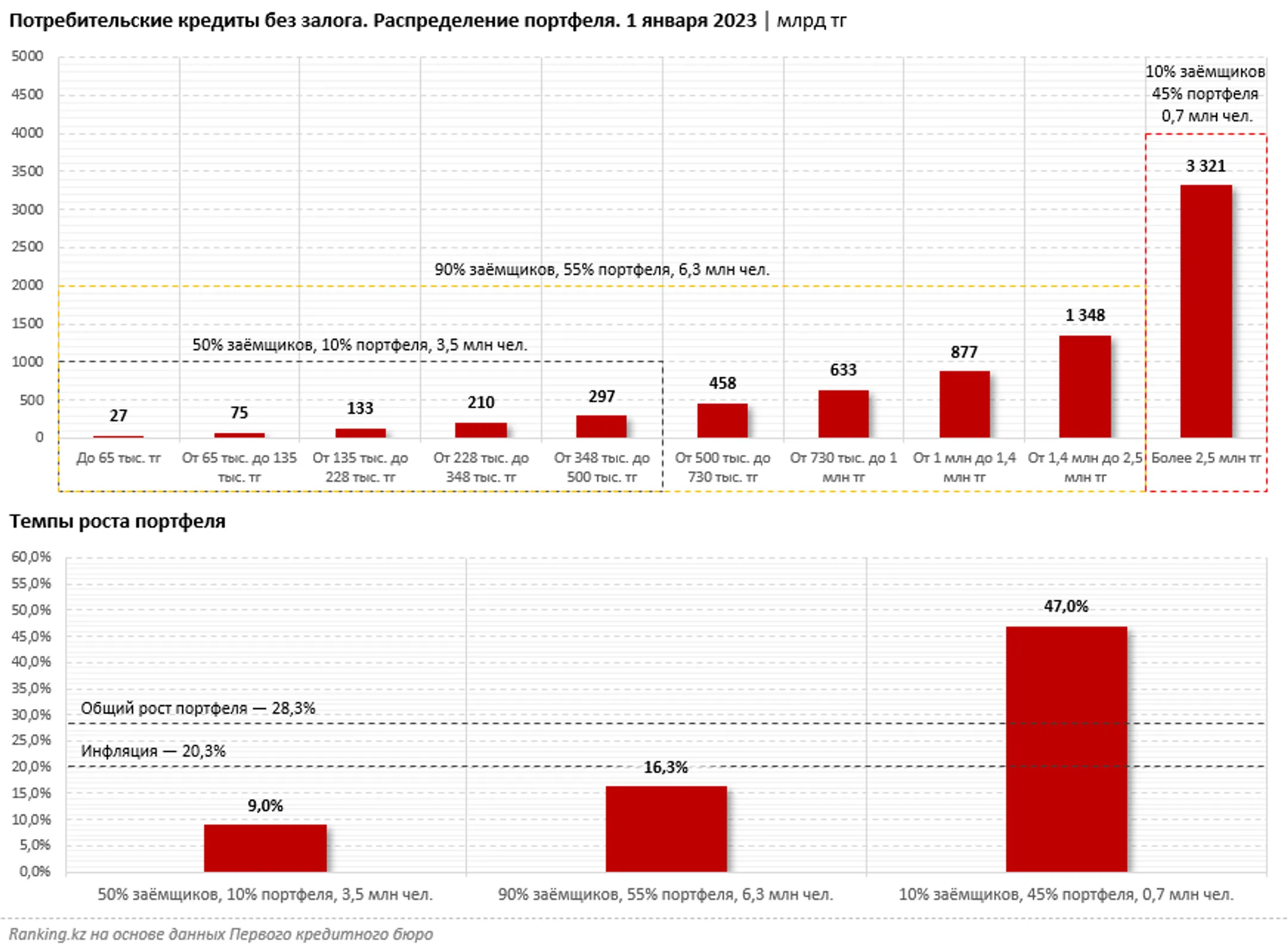 Изображение Kapital.kz