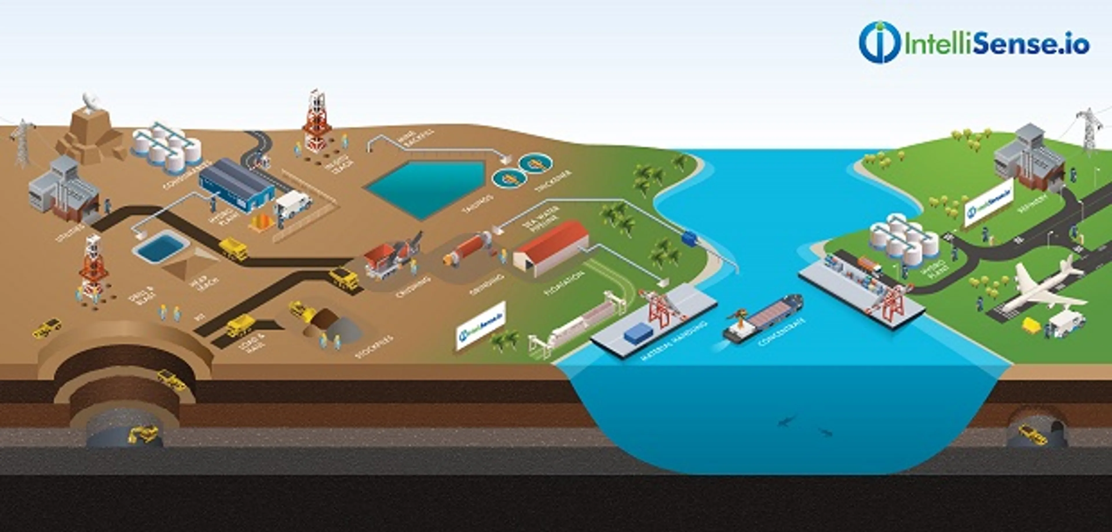 Капитал - IntelliSense представил производство с использованием искусственного интеллекта