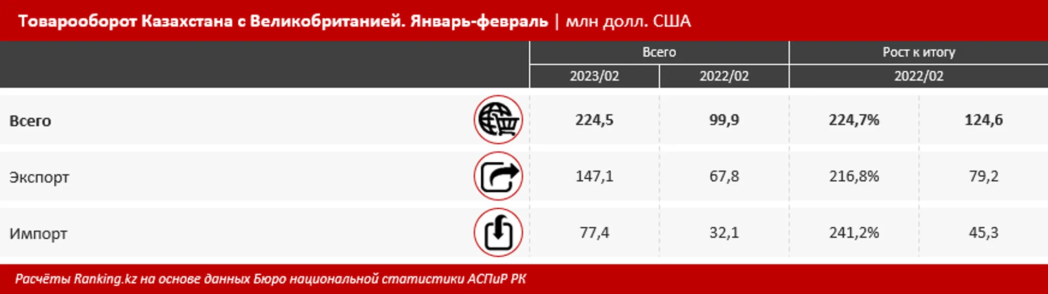 Изображение Kapital.kz
