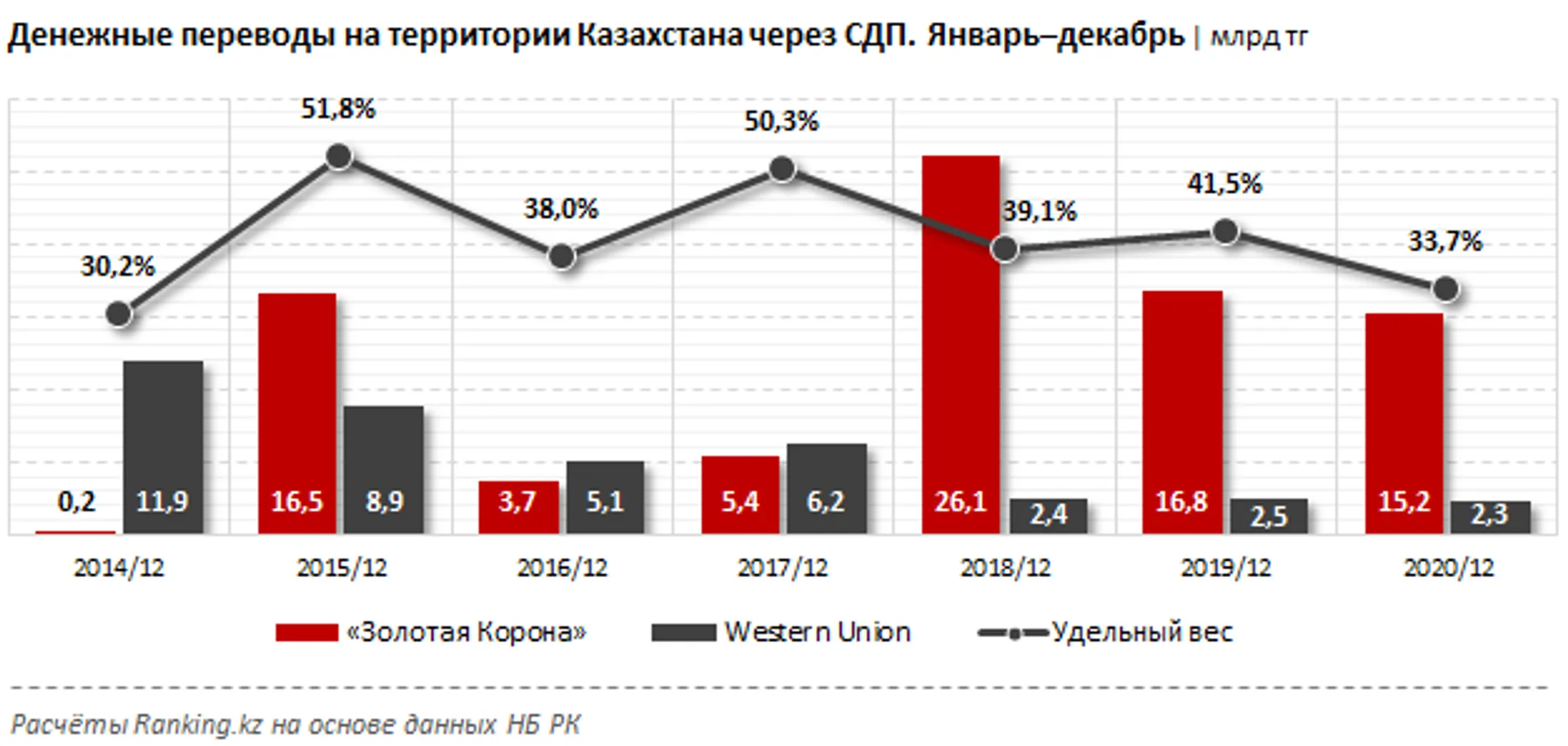 Изображение Kapital.kz