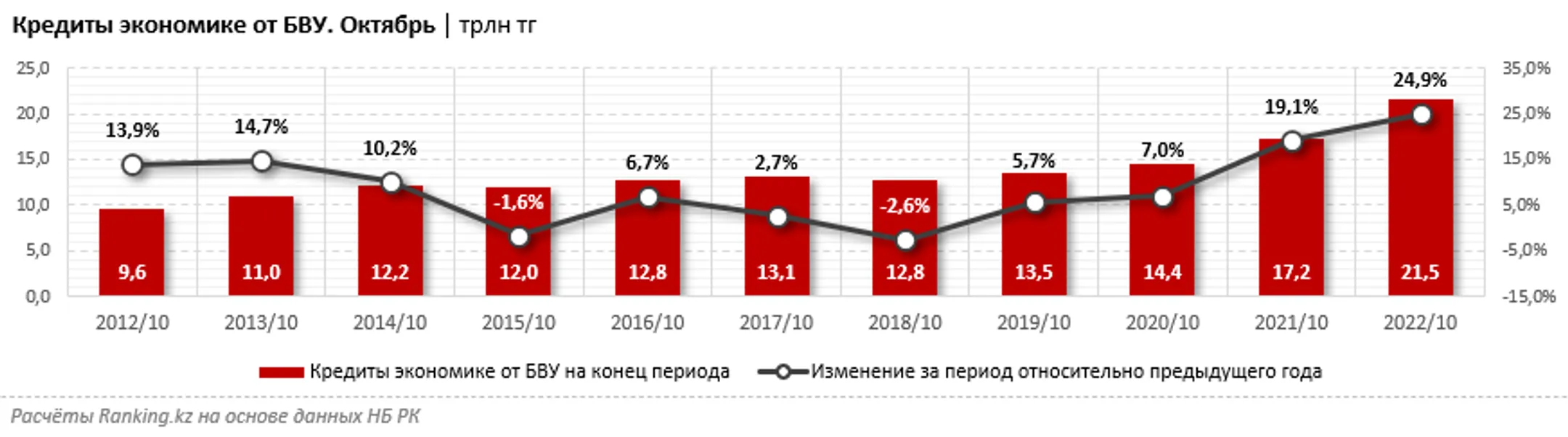Изображение Kapital.kz
