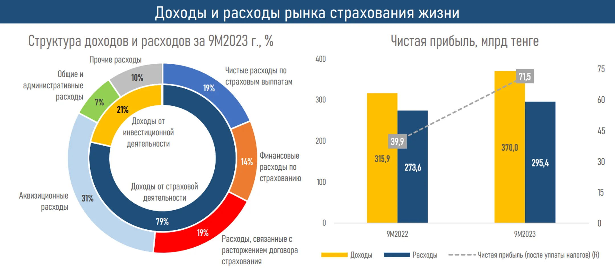 Изображение Kapital.kz