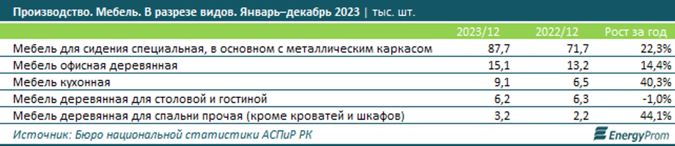 Изображение Kapital.kz