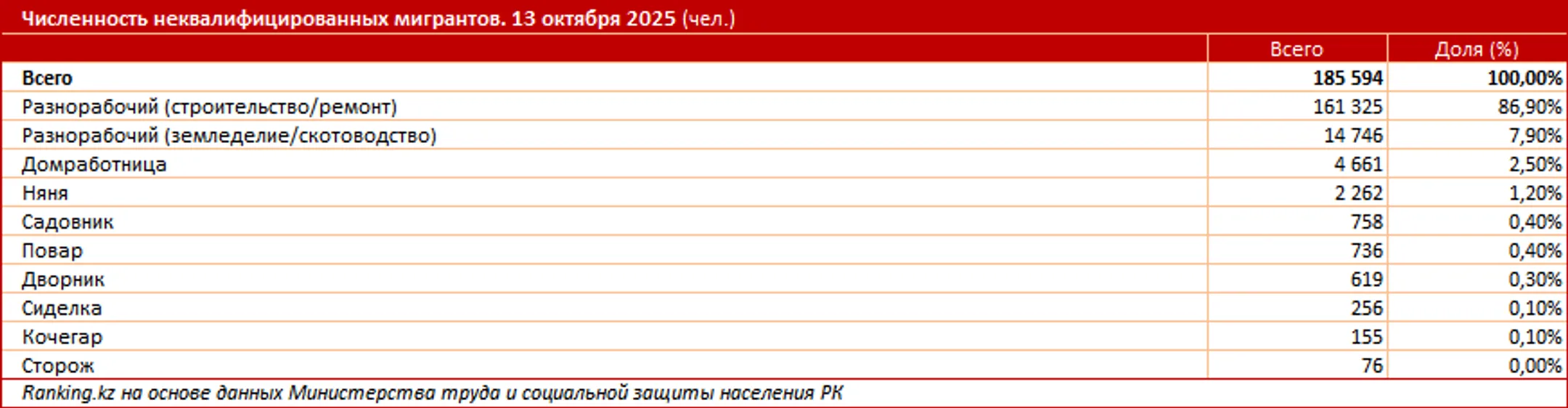 Изображение Kapital.kz