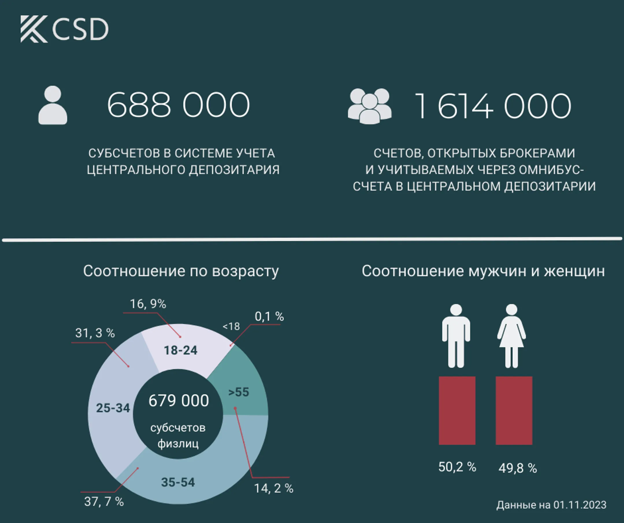 Изображение Kapital.kz