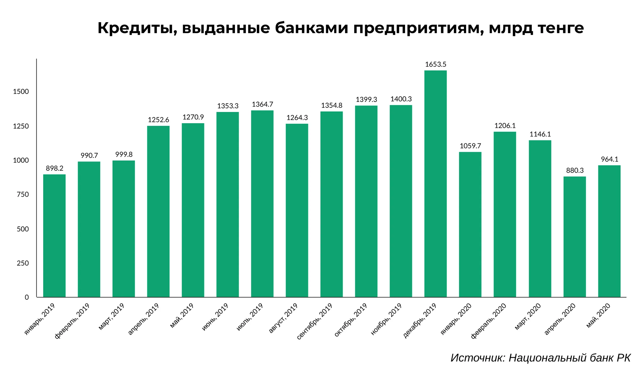 Банки делают ставку на торговлю - Image Kapital.kz