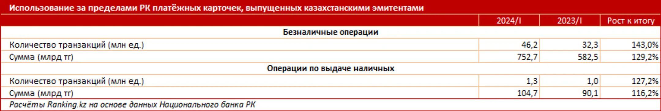Изображение Kapital.kz