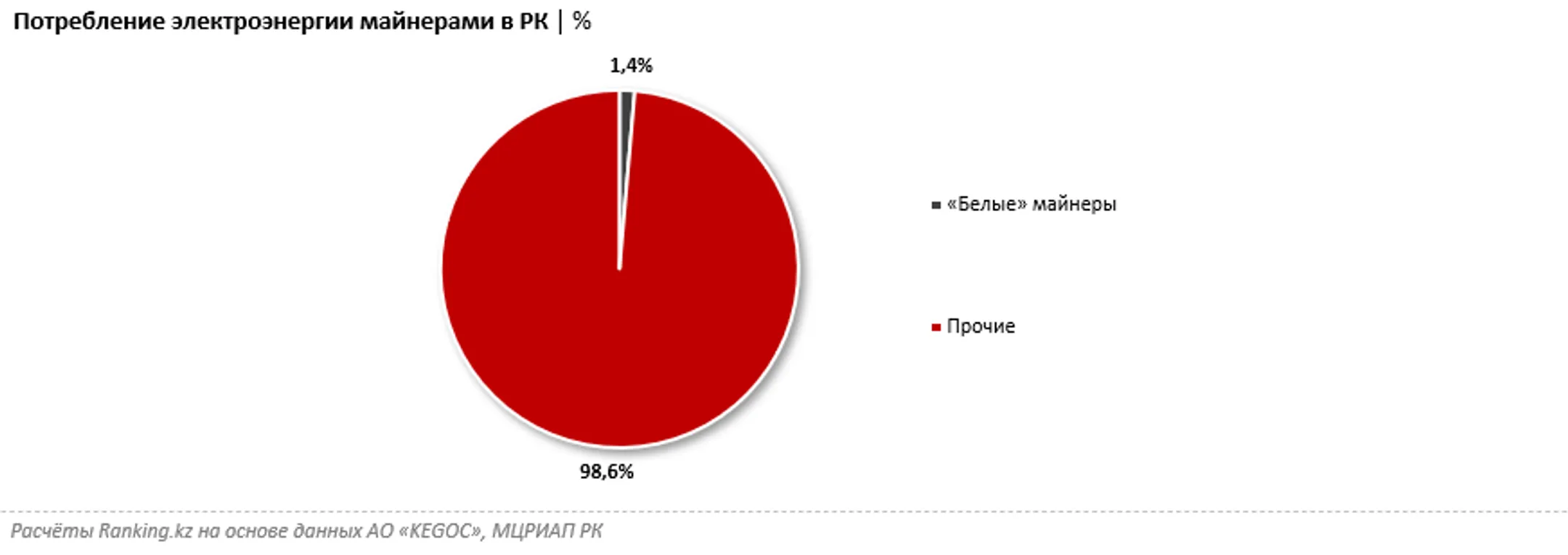 Изображение Kapital.kz