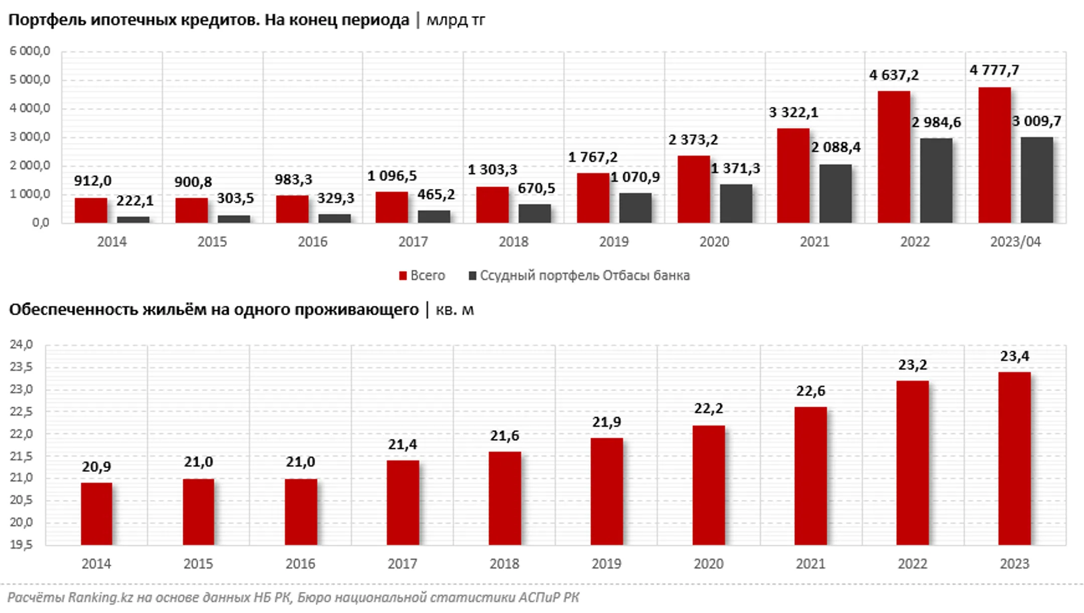 Изображение Kapital.kz