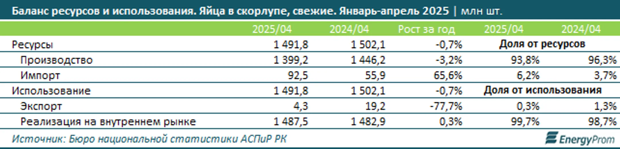 Изображение Kapital.kz