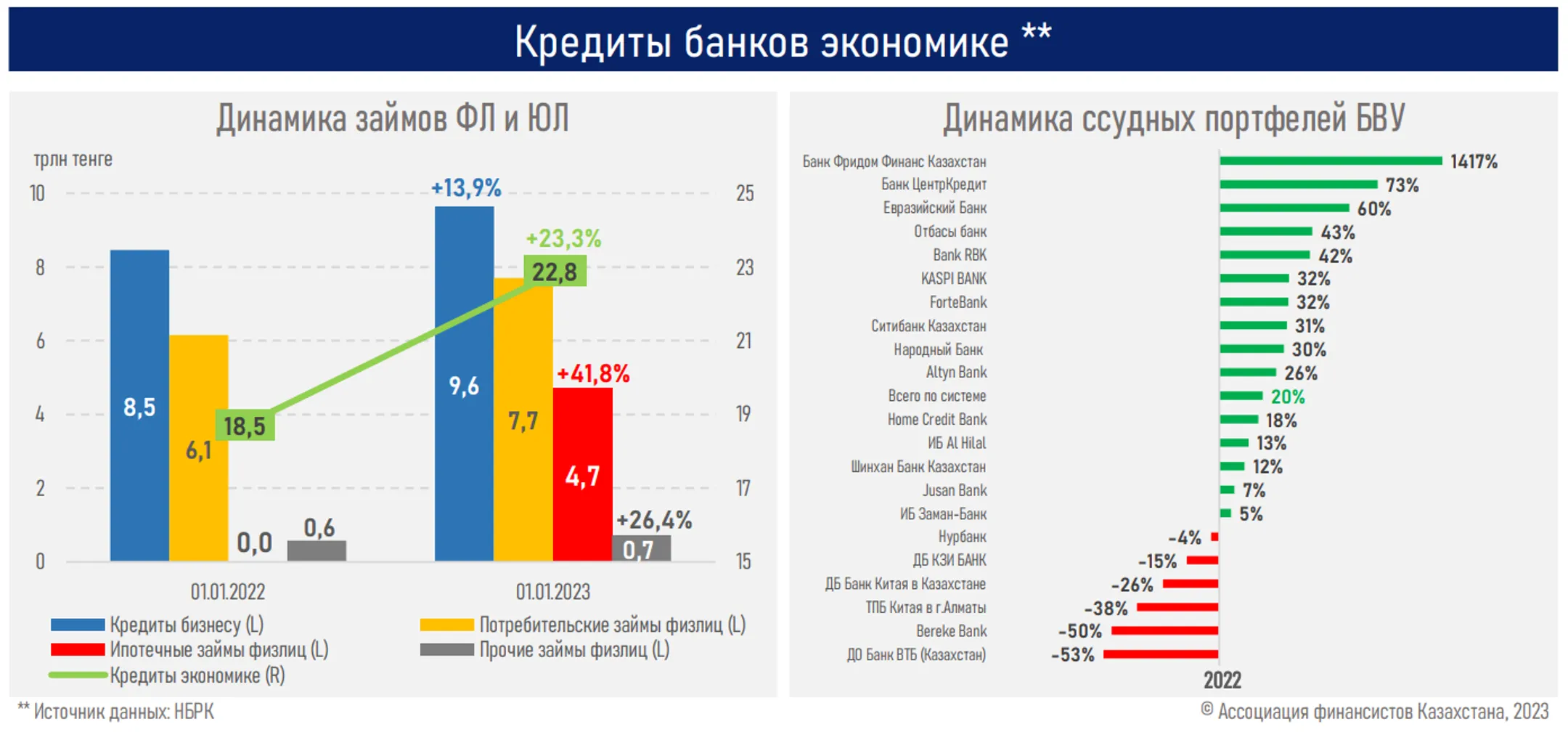 Изображение Kapital.kz