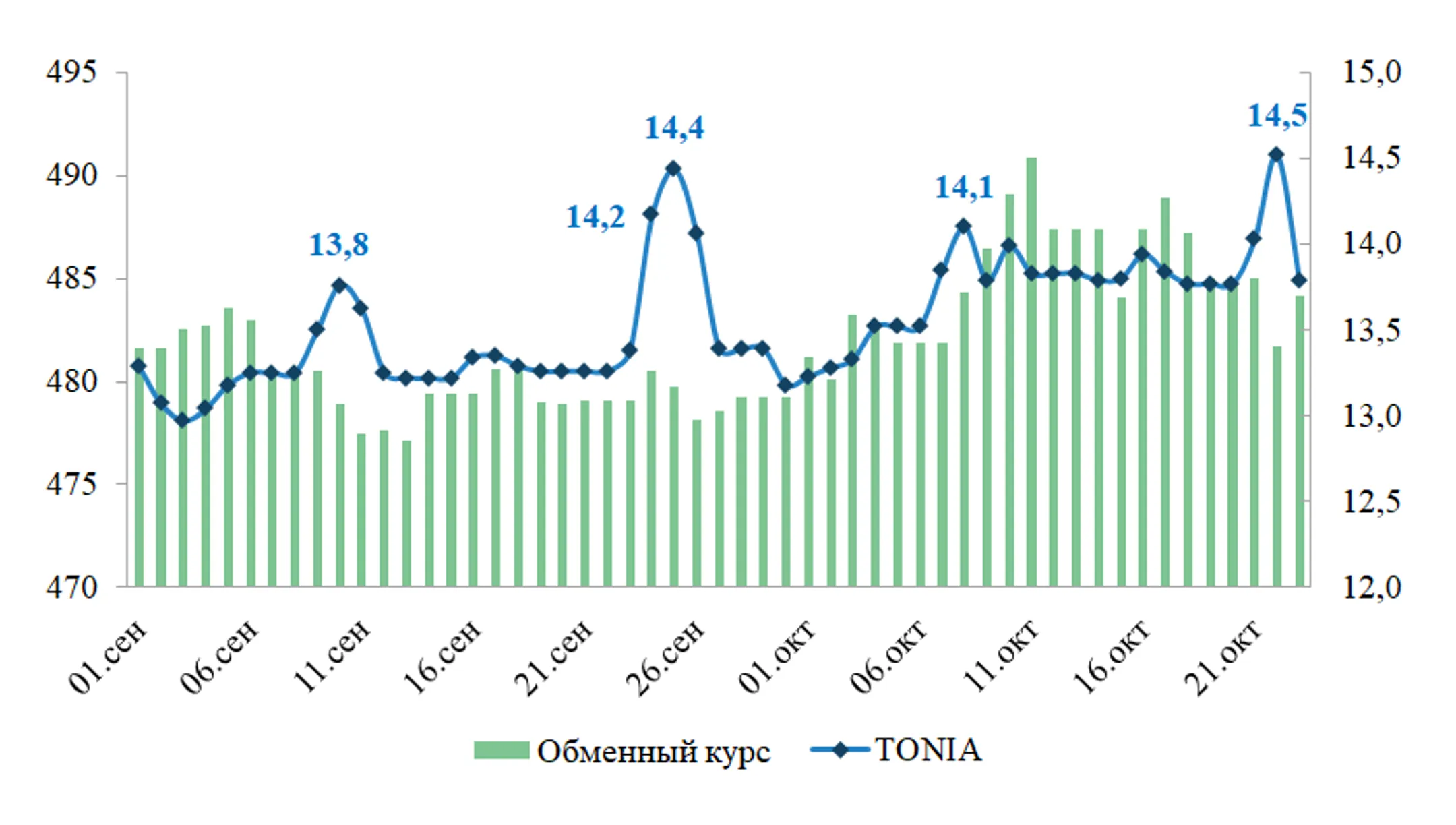 Как менялась динамика обменного курса тенге - Image Kapital.kz